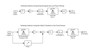How to reduce these distortions? Envelope Detection Matlab Simulink
