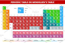 Mendeleevs Periodic Table Of Elements Vector Illustration In 2020 Vector Illustration Periodic Table Illustration