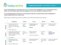 Pregnancy Meal Planners Trimester By Trimester Babycentre Uk