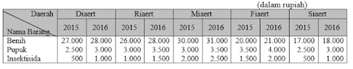 Soal usbn ekonomi 2019 dan kunci jawaban. Lengkap 40 Contoh Soal Usbn Ekonomi Ips Untuk Sma Terbaru 2019 2020 Bospedia