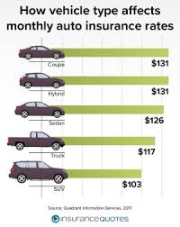 Your policy's coverage selections depend on what your state requires, how much you have to protect, whether your vehicle is financed, and your risk tolerance. 4 Surprising Factor That Drive Up Your Car Insurance Rates