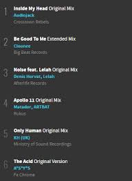 Beatport Top 10 01 04 2019 Electronic Fresh