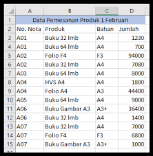 Maybe you would like to learn more about one of these? Pengertian Cara Membuat Menggunakan Pivot Table Di Excel Contoh