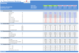 Three Statement Financial Excel Models Valuation Excel Financial Financial Modeling