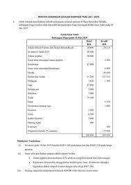 Contoh laporan kewangan syarikat enterprise. Contoh Penyata Kewangan Syarikat Enterprise
