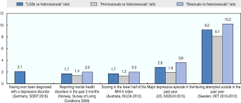 Discrimination against the lgbt community in malaysia is pervasive as homosexuality is illegal and socially considered to be immoral. Oecd Ilibrary Home