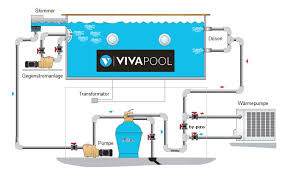 Erforderliche Pool Technik Vivapool Pool Pooltechnik Technik