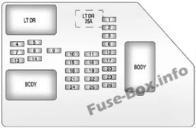 Just changed the 2007 chevy silverado 1500 ls fuel pump; Fuse Box Diagram Chevrolet Silverado Mk2 2007 2013