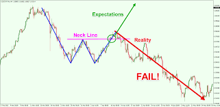 Learn How To Trade And Profit From Chart Pattern Failures