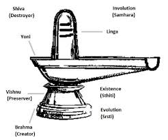 Shiva Linga Meaning Types History Origin Legend Story Shiva Linga Shiva Lord Shiva