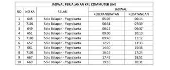 Jadwal kereta api solo jogja hari sabtu. Jadwal Krl Solo Yogyakarta Akomodir Jam Jam Sibuk Pekerja Berlaku Mulai 10 Februari 2021 Joglosemar News