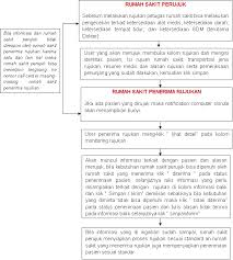 Surat lamaran kerja juga penting bagi kamu yang masih kuliah namun ingin magang di sebuah perusahaan untuk mendapat pengalaman. Cssd Dan Laundry Pengantar Layanan Cssd Dan Laundry Diselenggarakan Untuk Menunjang Aktivitas Pelayanan Medik Dilengkapi Dengan Sarana Dan Prasarana Yang Lengkap Untuk Menjamin Keberlangsungan Kegiatan Sterilisasi Alat Set Operasi Dan