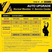 Saya mencari 10 ejen (yang rajin) komisen sehari rm150. 10 Kelebihan Simkad Tone Wow Yang Anda Perlu Tahu