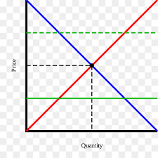 We did not find results for: Price Ceiling Economics Shortage Economy Supply And Demand Summary Graph Angle Text Rectangle Png Pngwing