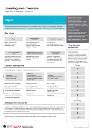 Learning Area Overview P 10 English In 2020 Australian Curriculum Writing Rubric Poetry Lessons