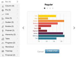 How To Maintain An Interactive Data Chart With Infogr Am