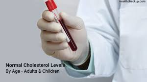 The target total serum cholesterol level should be under 5mmol/liter. Normal Cholesterol Levels By Age Adults Children Men Women