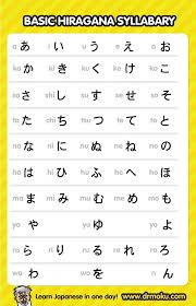 The japanese alphabet is broken down into rows and columns, as pictured in the chart above. Free Hiragana Chart