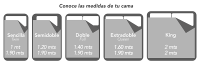 188cm de altura x 88cm de largura. Medidas De Las Camas De Plaza Y Media Novocom Top