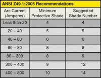 Welding Mask Shade Chart Welding Helmet Shade Chart