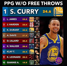 A diminutive guard at 5 feet 9 inches (175 cm), murphy was known for his quickness and defensive ability. Top 10 Players With Points Per Game Without Free Throws Nba