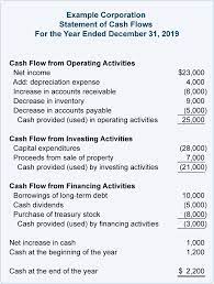 Cash Flow Statement Template Statement Of Cash Flows Cash Flow Statement Financial Statement Analysis Personal Financial Statement