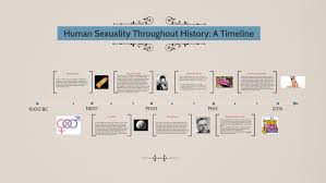 Image result for Sexual History