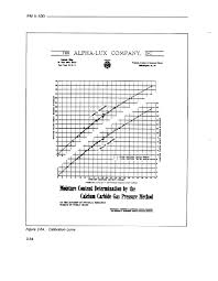 Figure 2 64 Calibration Curve