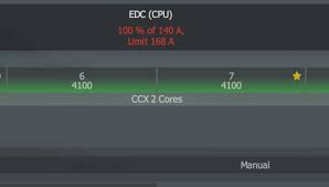 When you overclock manually, xfr2/pbo will be disabled and those limits wont be in play hello. Edc Usage H Ard Forum