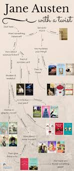 15 Insanely Useful Diagrams For Book Lovers Buzzfeed Jane Austen Books Book Lovers