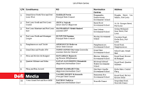 Démonstration de la somme des entiers, des carrés, des cubes. Legislatives 2019 Decouvrez La Liste Complete Des Nomination Centres Defimedia