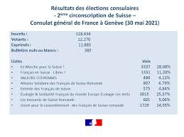 Ce match se déroule le 19 juin 2016 et débute à 21:00. Consulat General De France A Geneve Publicacoes Facebook