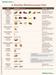 Mediterranean Diet Mediteranean Diet Mediterranian Diet Mediterranean Diet Plan
