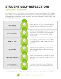 Effective Strategies For Formative Assessment Formative Assessment Student Portfolios Art Education Projects