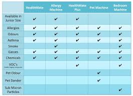 Austin Air Purifiers Mchardy Vacuum Canada