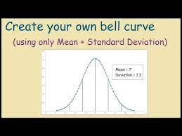 60 How To Create A Bell Curve In Excel Using Your Own Data Youtube Bell Curve Standard Deviation Signs Youre In Love