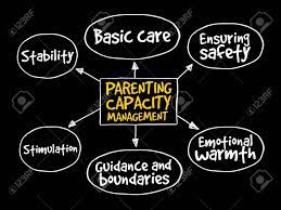 Acontecimientos que marcaron la evolución del gobierno corporativo . Parenting Capacity Management Business Strategy Mind Map Royalty Free Cliparts Vectors And Stock Illustration Image 51402255
