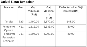 Nota perubahan gred markah peperiksaan spm, pt3 dan upsr. Jawatan Kosong Utm Universiti Teknologi Malaysia