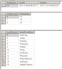 Sql Server Sub Query With A Comma Separated Resultset Stack Overflow