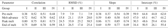Birren states in his book that blue and red maintain a high preference throughout life, but. Tc Satellite Passive Microwave Sea Ice Concentration Data Set Inter Comparison For Arctic Summer Conditions