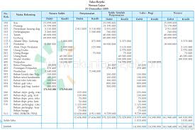 Check spelling or type a new query. Contoh Neraca Lajur Dan Laporan Keuangan Perusahaan Manufaktur Nusagates