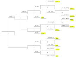Successful field goal a field goal is scored when all of the following conditions are met: Problem 4 05 Algorithmic In American Football Chegg Com