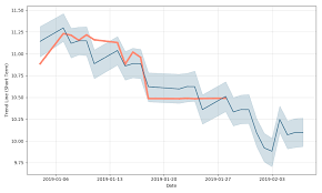 Cvr Refining Lp Price Cvrr Forecast With Price Charts