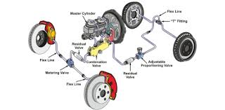 Come with that is a variety of information.sometimes, it helps to follow this simple guide to choosing the best questions. Brakes And Braking Systems Trivia Questions Quiz Proprofs Quiz