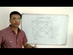 Advanced Astrology Dasamsa D10 Divisional Chart Examples