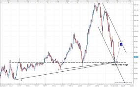 Cadjpy Chart Supportive Of A Bounce