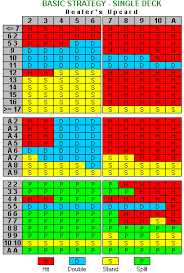Yahoo Blackjack Follow Basic Strategy