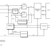 What is Sensorless Closed Loop?
