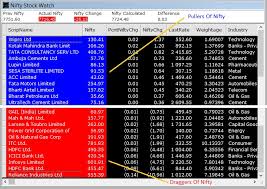 real time charts scans and buy sell signals technical