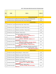 Senarai buku teks tingkatan 1. Senarai Buku Teks Sekolah Menengah 2019